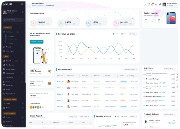 e-commerce dashboard
